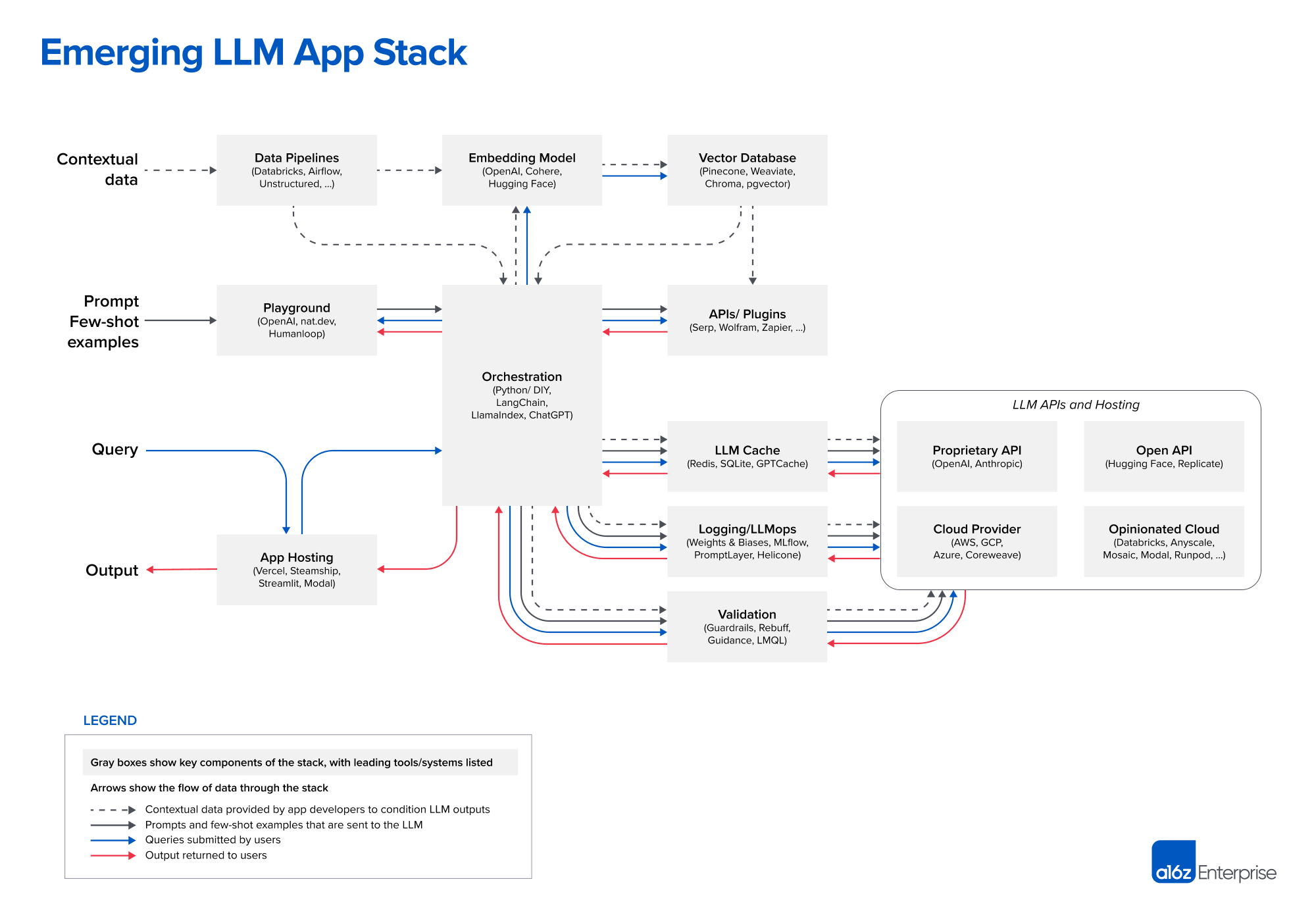 llm stack